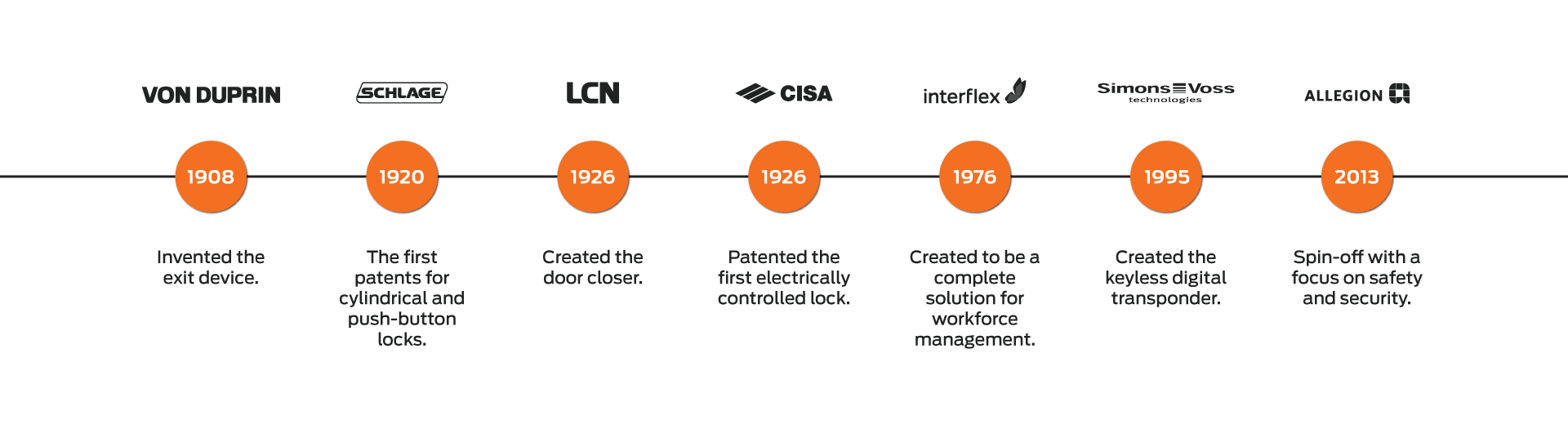 Our Pioneering Heritage