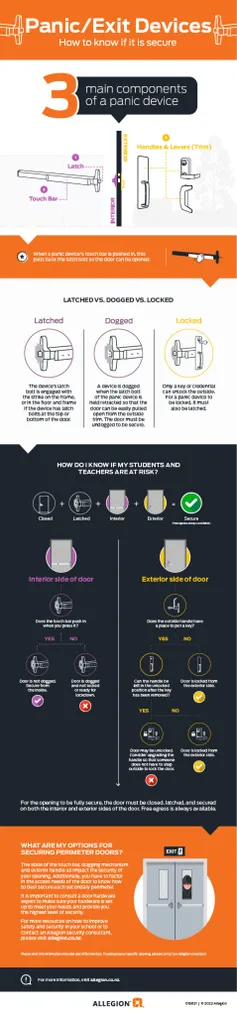 Allegion Panic Exit Devices Infographic